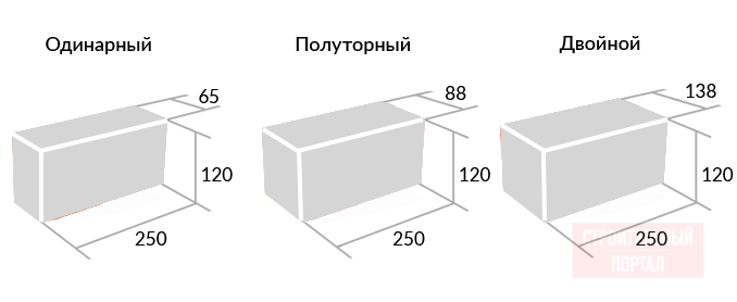 Размеры силикатного кирпича: одинарный, полуторный, двойной