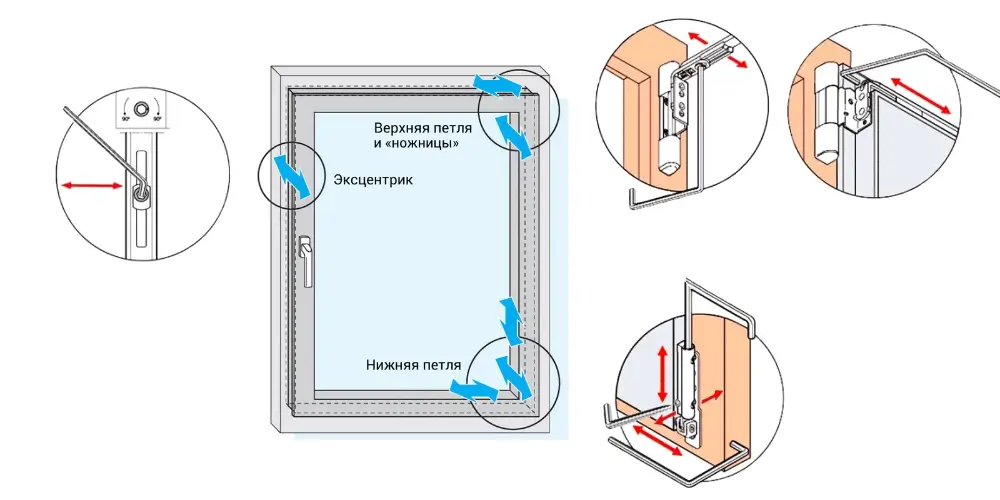 Регулировка петель пластикового окна
