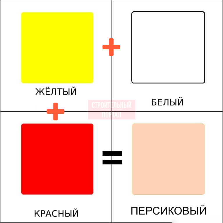 Цвета для получения персикового